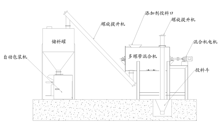 多螺帶攪拌機工藝流程