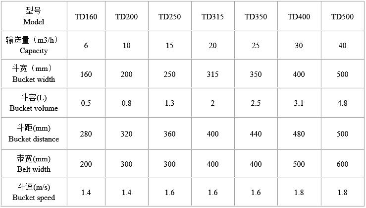 TD板帶斗式提升機技術參數