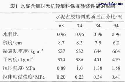 水泥含量對無機輕集料保溫砂漿性能的影響