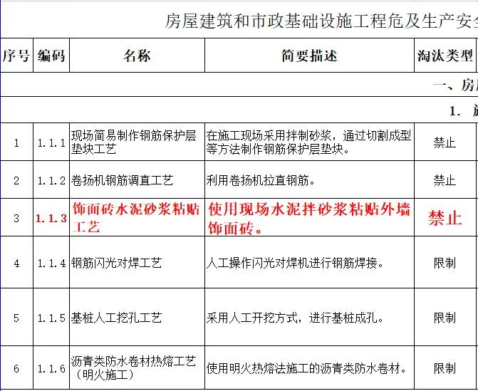 取消水泥砂漿飾面磚粘貼工藝？住建部發文：明令禁止！